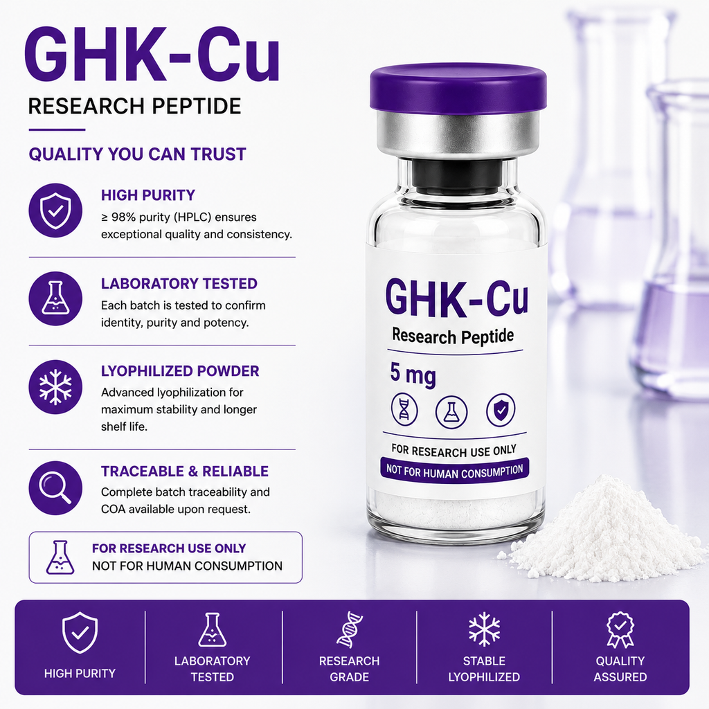 GHK-Cu – Research Peptide
