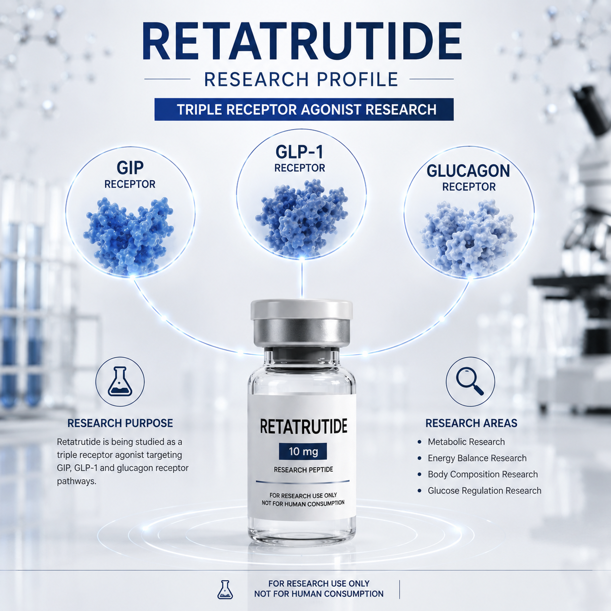 retatrutide ly3437943 triple agonist glp-1 gip glucagon phase 2 results LY3437943, a novel glucagon, GIP, and Retatrutide vs. Ozempic