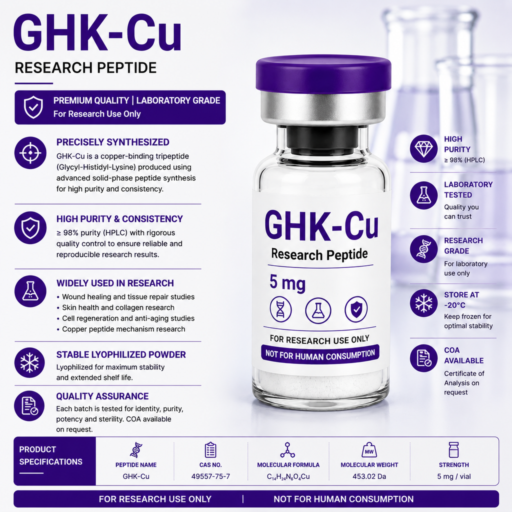 GHK-Cu – Research Peptide