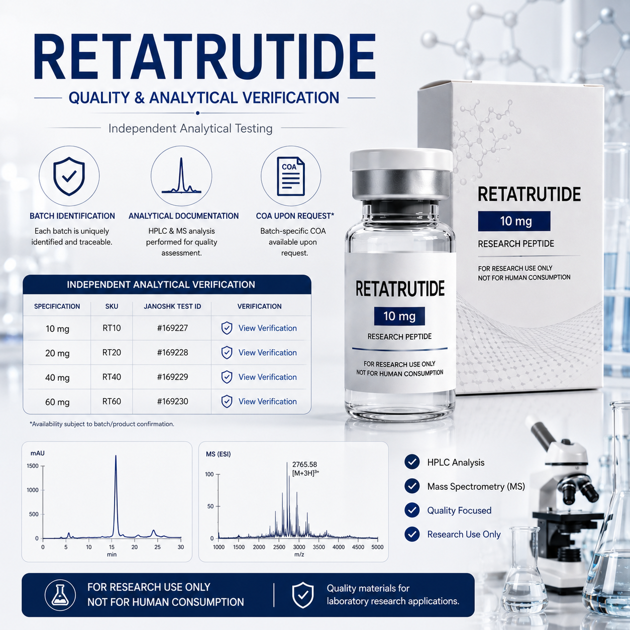 Retatrutide Research Peptide