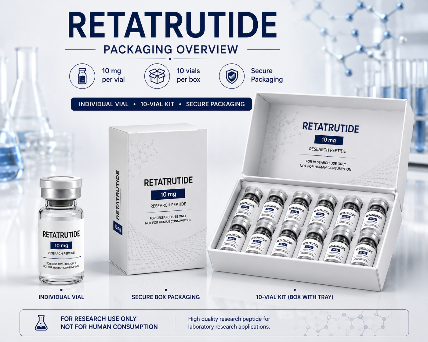 Retatrutide Research Peptide | 5mg–60mg