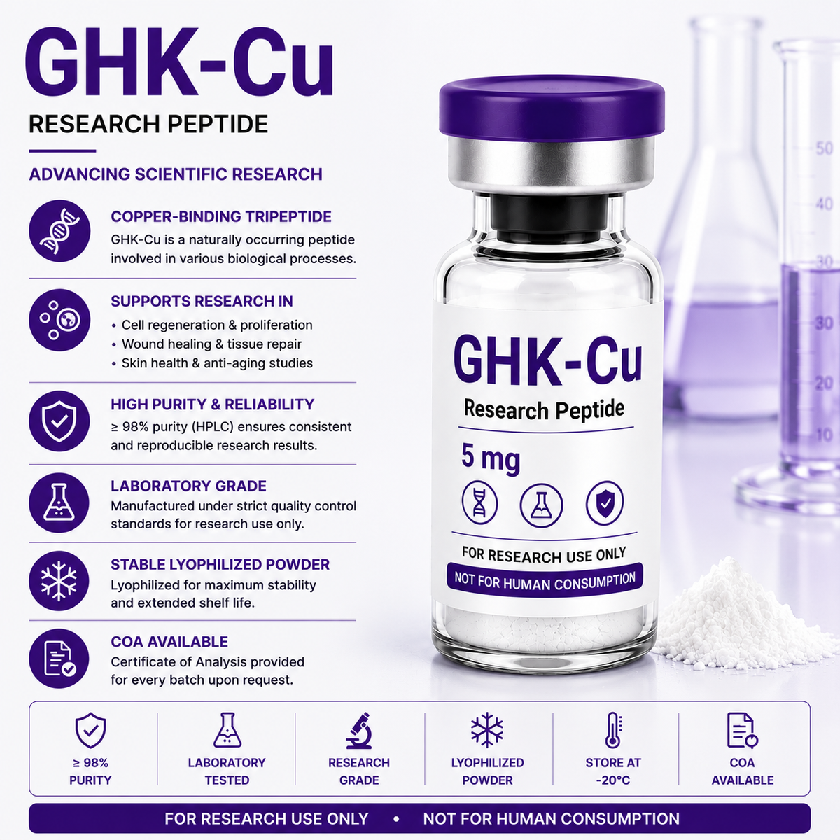 GHK-Cu – Research Peptide