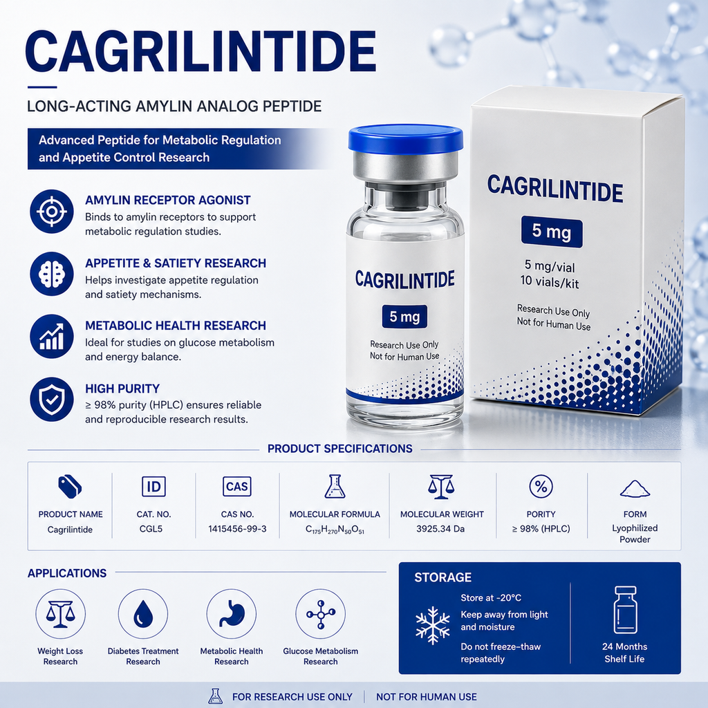Cagrilintide