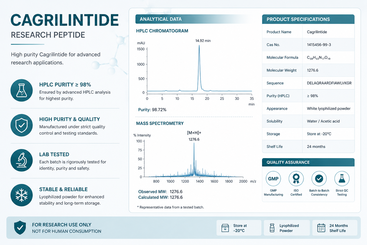 Cagrilintide Research Peptide | High Purity Research Grade
